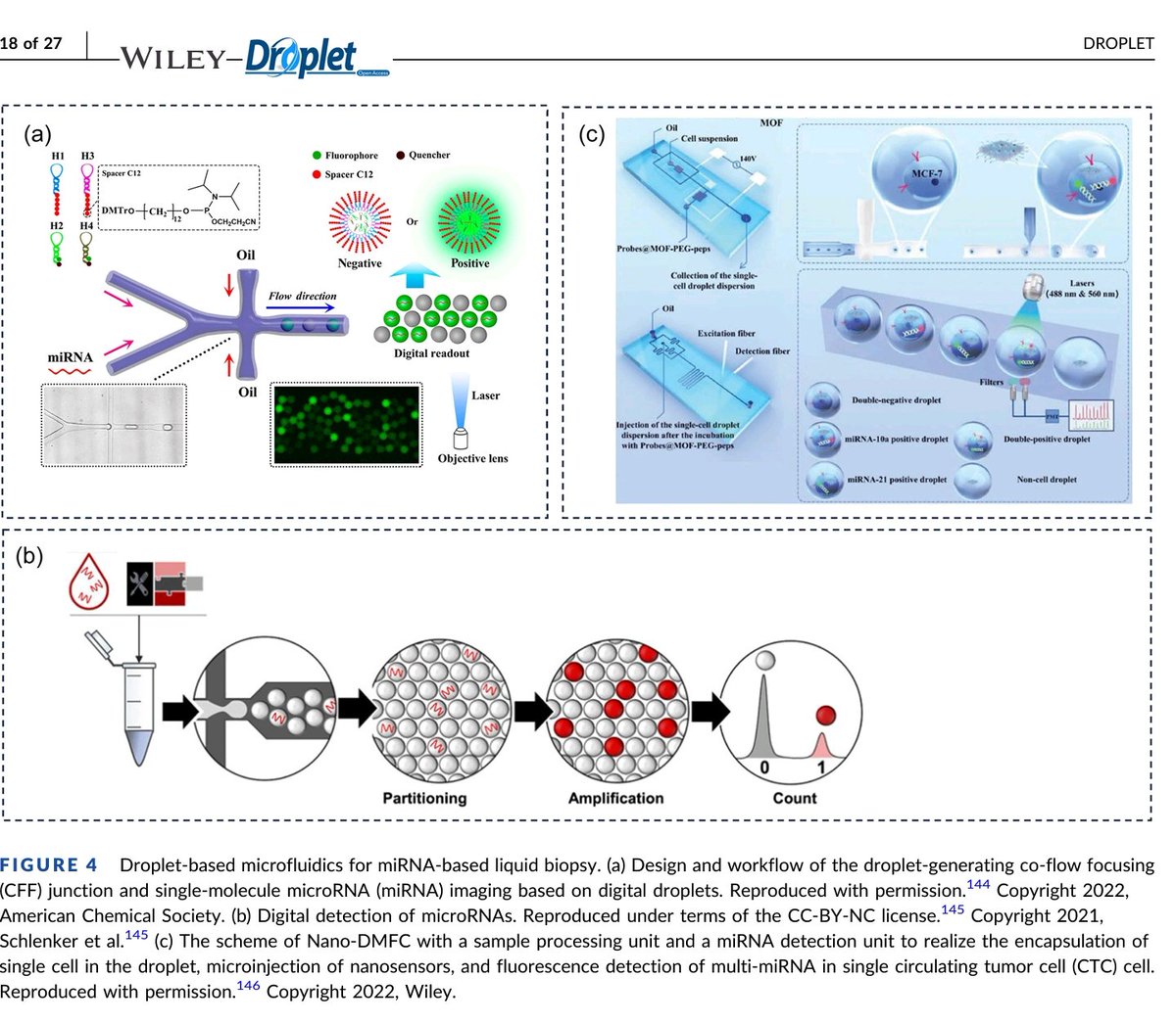 CrozrX's tweet image. Recent advances in droplet-based microfluidics in liquid biopsy for cancer diagnosis. Strengths, drawbacks, challenges and future perspectives.
#CTCs #ctDNA #miRNA Circulating tumor #exosomes
🔻
doi.org/10.1002/dro2.92