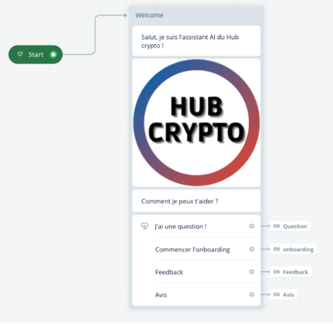 Hugo_npl's tweet photo. Nouveau partenariat avec le Hub Crypto ! 

Au programme : création d'un chatbot AI sur Telegram, connecté à GPT-4 et "entraîné" avec les données de l'espace Notion. 

Il va faciliter l'intégration et répondre aux questions des membres, recueillir des retours, des questions et solliciter des avis. 

Pour ceux qui ne connaissent pas, c'est véritablement la bible de la crypto et probablement le meilleur investissement que vous puissiez faire cette année ! 

Je vous invite à découvrir les comptes des deux fondateurs  @Paul_Web3_ et @Lecryptocien 👀

J'en ferais sûrement une démo une fois terminé !