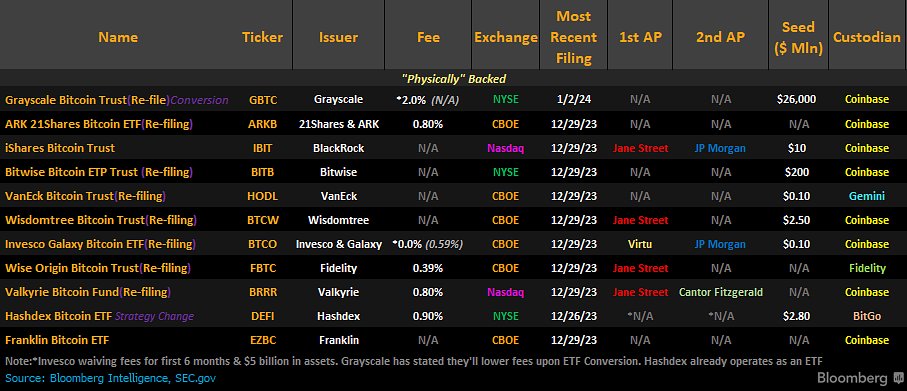 spot Bitcoin ETF