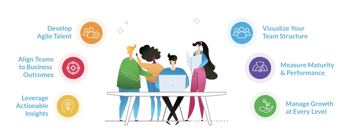 agilityhealthr's tweet photo. We are the world’s leading measurement and growth platform that enables your business agility by accelerating the maturity and productivity of your teams and your enterprise. Do you want 2024 to be the year your team grows? Schedule a meeting with us today https://t.co/tZxdgQYY2K https://t.co/mjXSCUrbiz