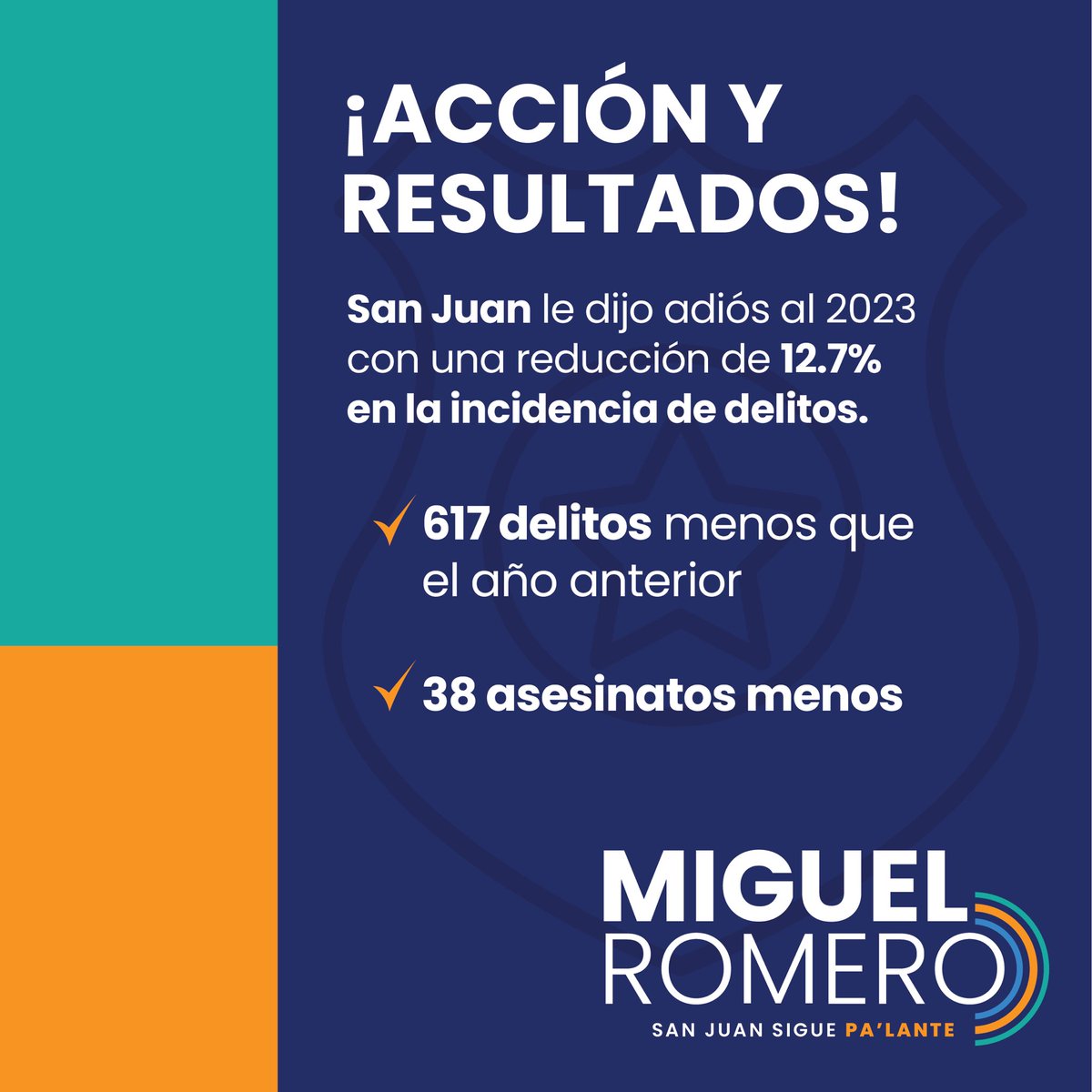 pnpsanjuan's tweet photo. Gracias a los planes de trabajo implementados por la Policía Municipal bajo el liderato de @Miguel_Romero_, San Juan cerró el año 2023 con una reducción de 12.7% en la incidencia criminal. #SJSiguePaLante https://t.co/IBoWrk6Sqc