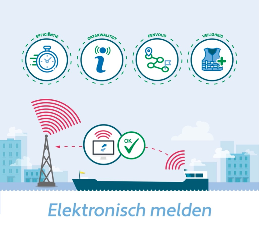 Sinds 1 januari is het in Vlaanderen en op de Westerschelde verplicht om je reis-, schip- en laadgegevens elektronisch te melden. Correct elektronisch melden doe je door vóór je vertrekt je melding in te dienen en twee routepunten in te geven. Meer info op eriba-platform.be