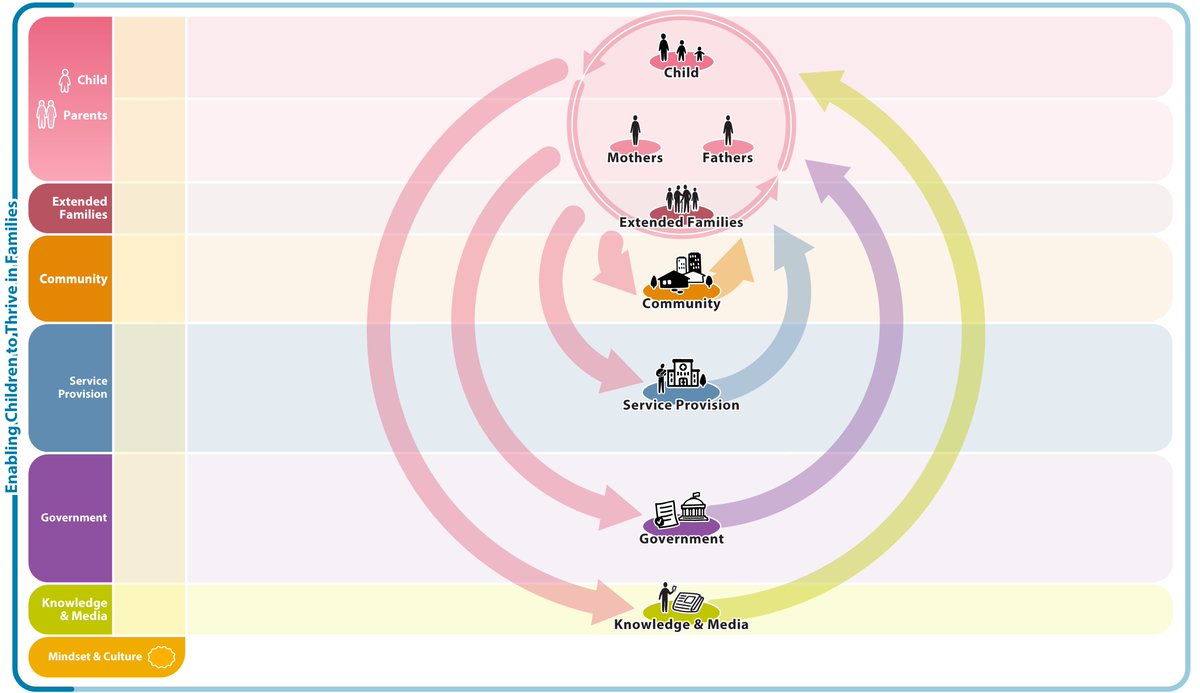 In November we launched our System of Children in Families Map in both English and Bulgarian! We were stoked to meet with diverse stakeholders and to hear their first reactions and excitement about the map and how to use it. English map: nexial.co/maps/tdf <a href="/KnowHowCentre/">Know-How Centre for Alternative Care for Children</a>