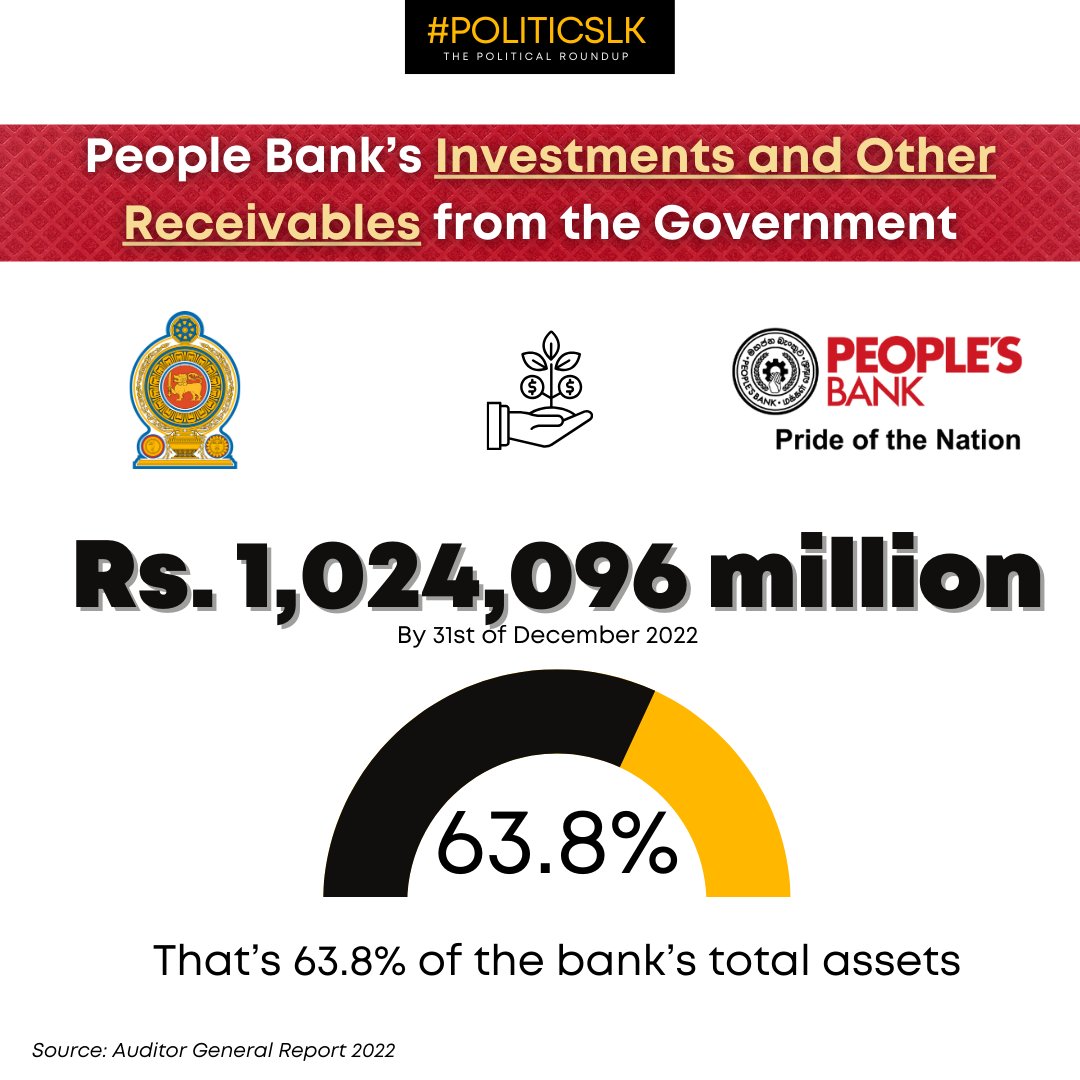 hashpoliticslk's tweet image. 🧐 SOEs &amp;amp; the reforms of them, become a tricky subject when looking at the holistic picture. Their “dependency” on the financial system, specifically on the state-owned banks is something that requires close attention.

instagram.com/p/C1ln7YcP2CS/…

#Reformnow #SOEreforms #Srilanka