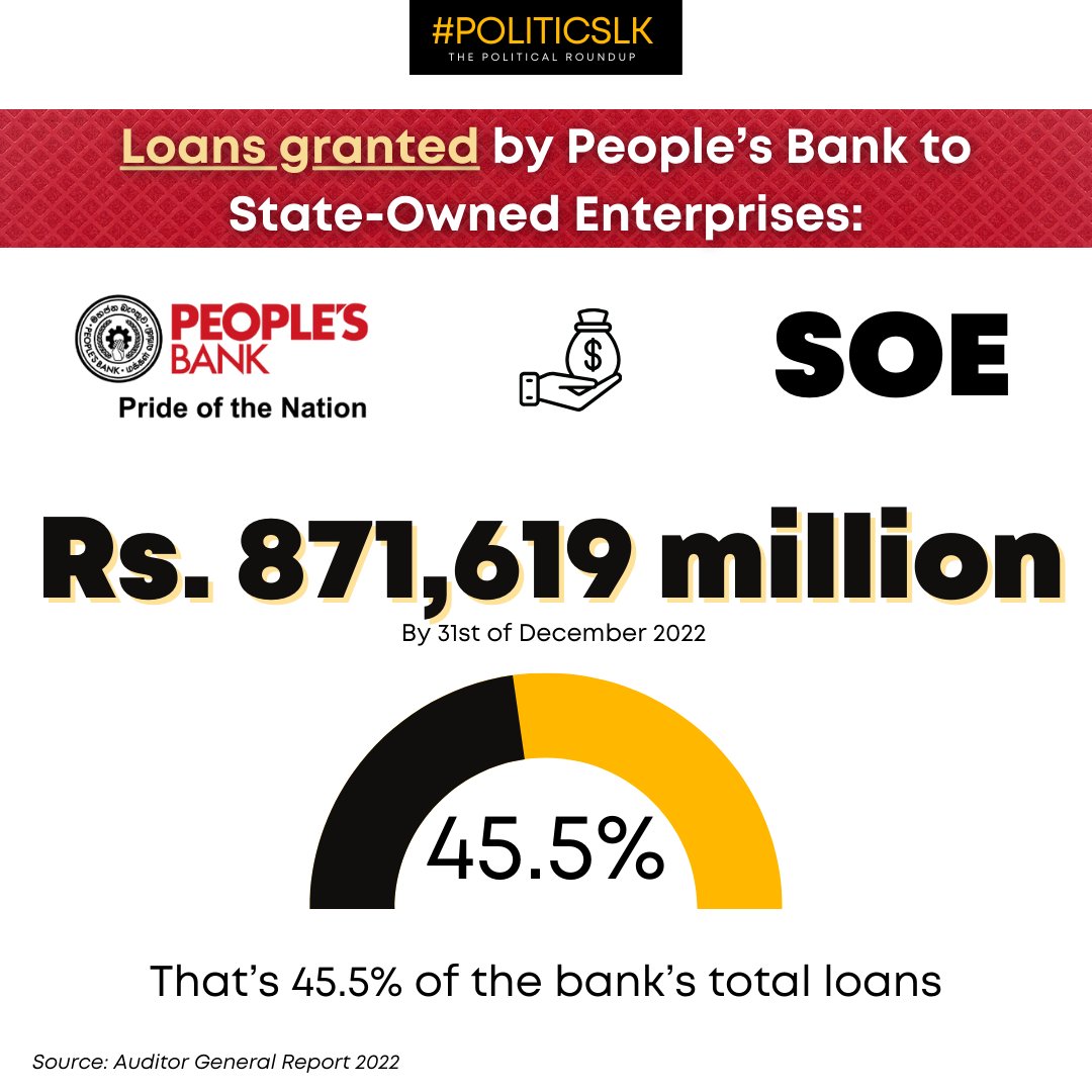 hashpoliticslk's tweet image. 🧐 SOEs &amp;amp; the reforms of them, become a tricky subject when looking at the holistic picture. Their “dependency” on the financial system, specifically on the state-owned banks is something that requires close attention.

instagram.com/p/C1ln7YcP2CS/…

#Reformnow #SOEreforms #Srilanka