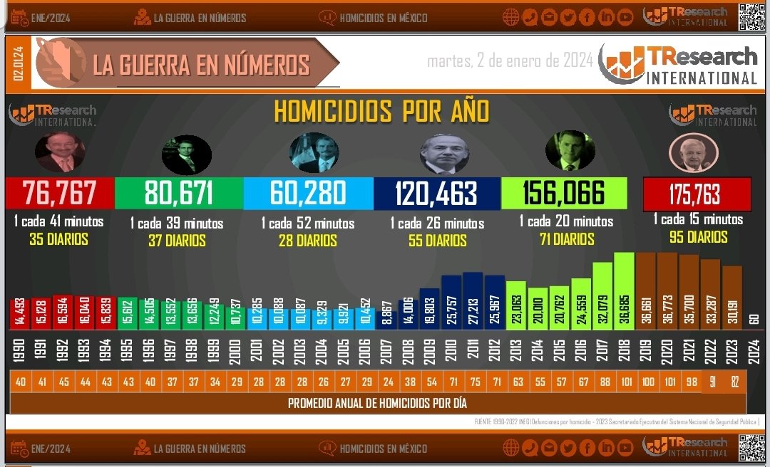 Noticias y Tendencias tweet media