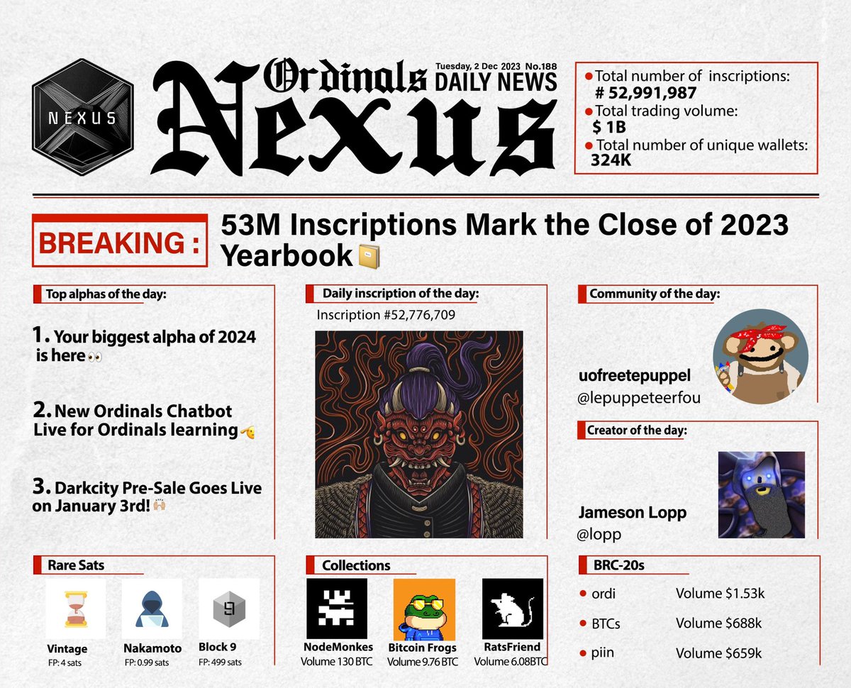 𝐁𝐑𝐄𝐀𝐊𝐈𝐍𝐆: 53M Inscriptions Mark the Close of 2023 Yearbook 📔🔥

• How to kill Ordinals?! 🤔

• <a href="/KingBootoshi/">BOOTOSHI 👑</a> makes learning ordinals much easier🫡🟧

• <a href="/darkcity_x/">✹ Dark City</a> Pre-sale is here…👇🏼

Here is your 1-minute recap of #Ordinals space to be ahead of the curve

A