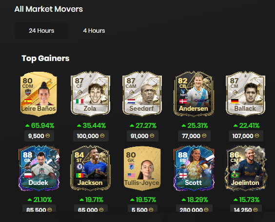 FUTSpeculator's tweet photo. Icon Upgrade Evolution or TikTok Trading?
Considering that it is still the vacation period, there is only one answer... 🥹
#HNY #EAFC #EAFC24 #FIFA24 #FUT #FUT24 #easportsfc #fifacoins #sbcsolutions #IconUpgrade #EVO #Season #Leak