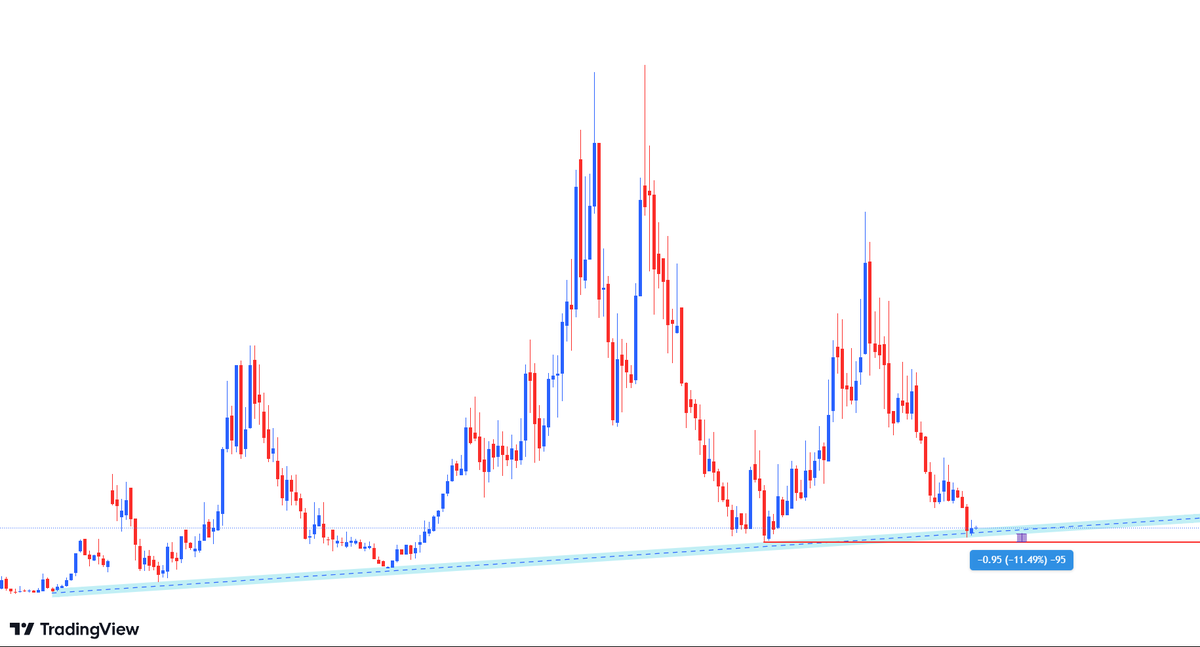 aaminvestor_'s tweet photo. Can history repeat itself? https://t.co/hILJecELvl