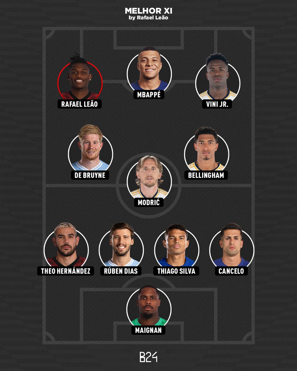 Rafael Leão construiu o seu melhor XI da atualidade 💫