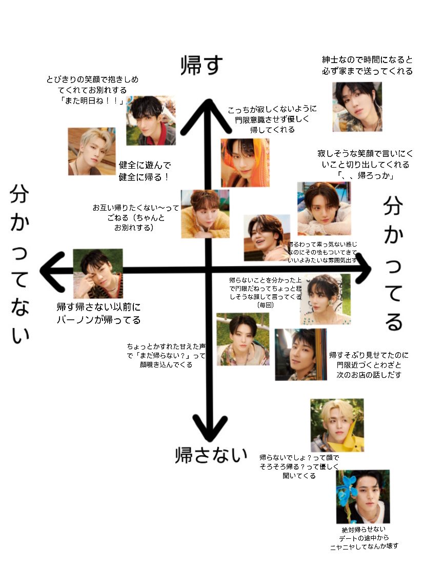 meteor_615's tweet photo. 「わりと門限きびしいって そんなのちゃんと分かってるって  だけどやっぱ  いざとなると帰したくない」選手権

SEVENTEEN ver. https://t.co/SjPEW1142O