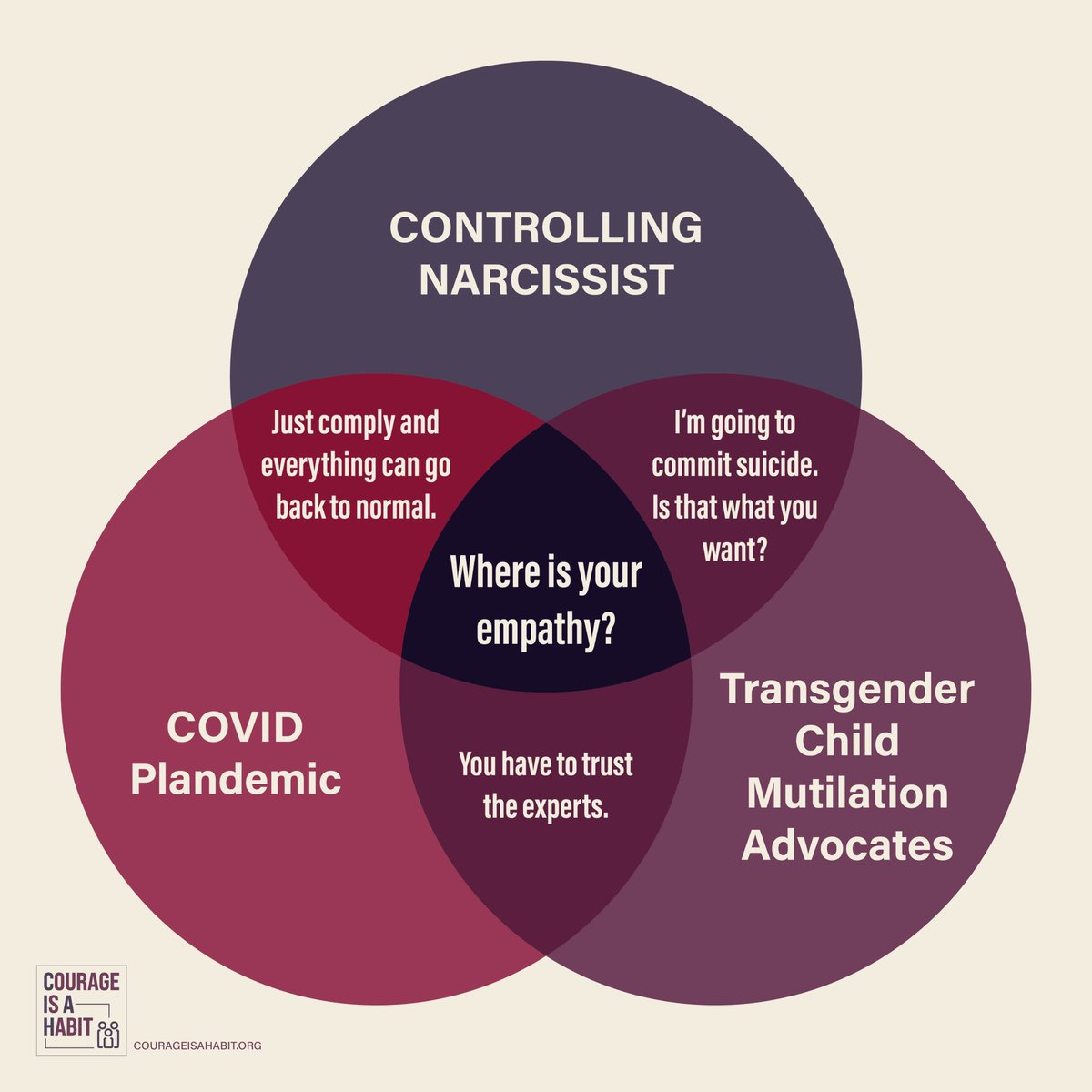 If you are a #VennDiagram fan, this is a good one.