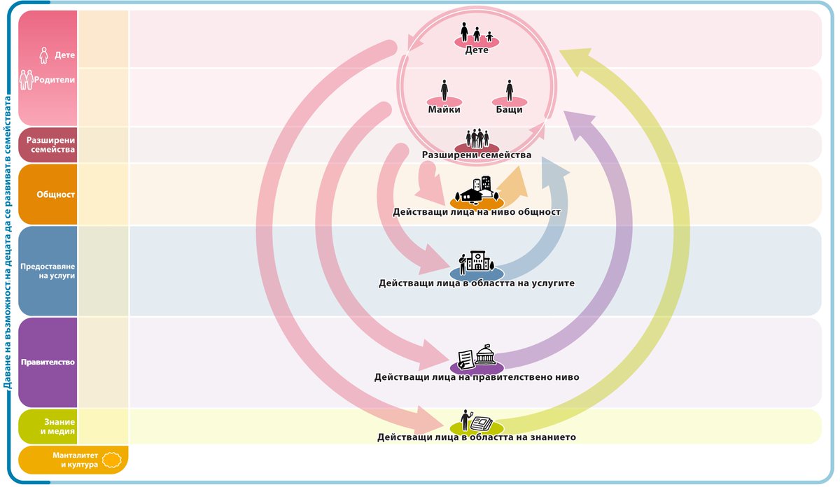 През ноември стартирахме нашата Картата „Системата на децата в семейства“ а на английски и български! Бяхме развълнувани да се срещнем със заинтересовани страни и да чуем техните реакции и вълнение относно картата и как да я използваме. nexial.co/maps/tdfbg <a href="/KnowHowCentre/">Know-How Centre for Alternative Care for Children</a>