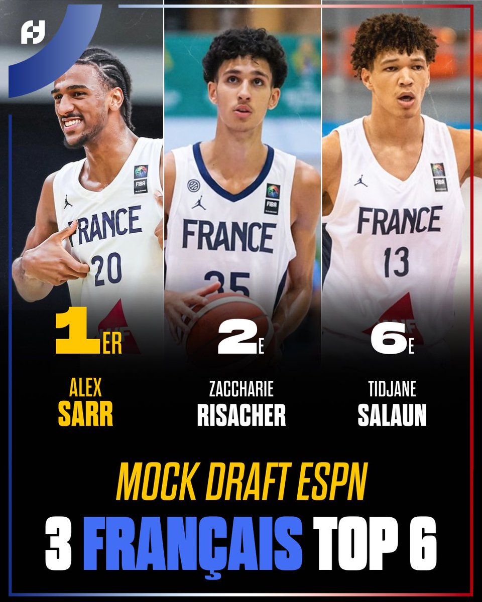 FirstTeam101's tweet photo. 🔥 La dernière mock draft 2024 d'ESPN est sortie avec 3 français très haut placés ! 

Possiblement 3 français top 10-20, du jamais vu dans l’histoire ! 🇫🇷

#1 : Alex Sarr
#2 : Zaccharie Risacher
#6 : Tidjane Salaun https://t.co/3qicQcQSz4