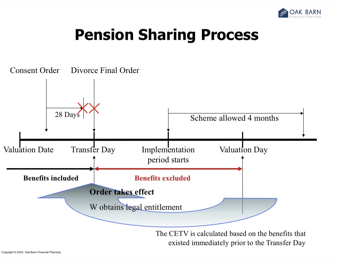 Paul Cobley’s legendary pension on divorce process chart, now updated with new language as phrase “decree absolute” fades into the rear view mirror. 
The single most helpful chart to assist understanding pensions on divorce.