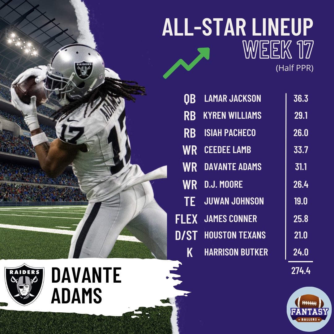 fantasyballersf's tweet photo. Le Lineup All-Star de la Week 17! 🌟 Lesquels de ces joueurs ont porté votre équipe vers la gloire du championnat? 🏆 #FantasyFootball #Championnat #AllStarLineup https://t.co/bCxURF1cd5