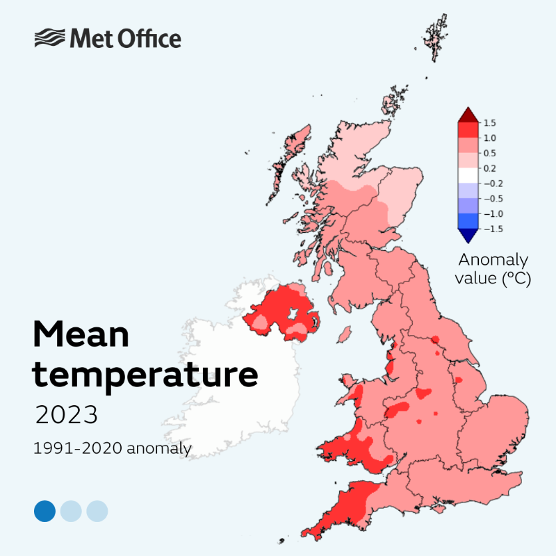 metoffice's tweet photo. 2023 was provisionally the second warmest year on record for the UK.

Wales and Northern Ireland had their respective warmest years in a series from 1884.

Release is below, or follow the short thread 🧵