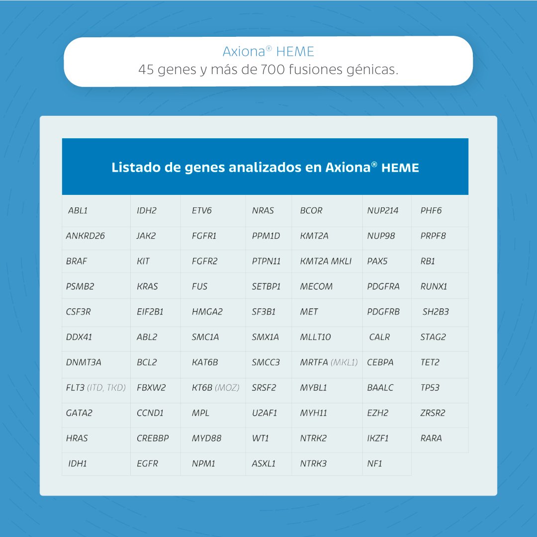 AxionaGenetics's tweet image. Las pruebas genómicas de Axiona Genetics impulsan el desarrollo de nuevas alternativas de detección y tratamiento para pacientes oncológicos.

Deslice a la izquierda y descubra los genes analizados en cada una de ellas.

Elija Axiona