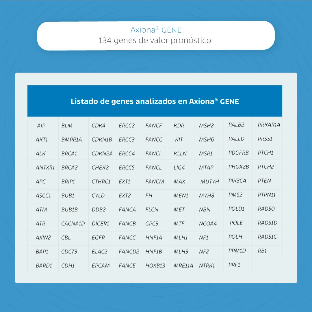 AxionaGenetics's tweet image. Las pruebas genómicas de Axiona Genetics impulsan el desarrollo de nuevas alternativas de detección y tratamiento para pacientes oncológicos.

Deslice a la izquierda y descubra los genes analizados en cada una de ellas.

Elija Axiona