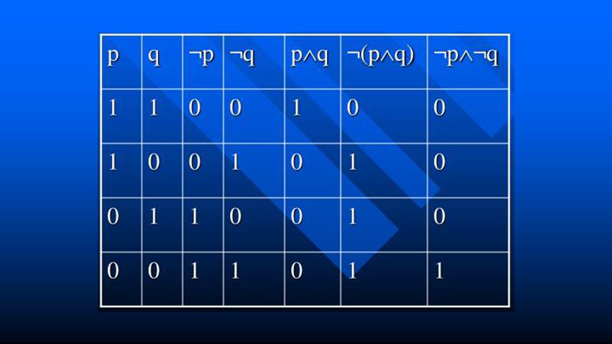geoffreyamoore's tweet image. #SymbolicLogic has all of the vices of #mathematics and none of its virtues. This would not be so bad were it not for all those #philosophy major curricula that ask freshmen to take a course in it as their “introduction” to philosophy. linkedin.com/pulse/whats-wr…