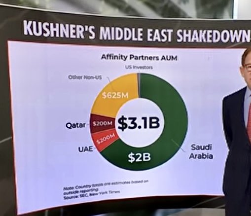 QuietFriend31's tweet image. Let’s talk about the #TrueCriminals. 

Let’s talk about a #PayOff of over 
$3 Billion to Trump’s son-in-law, the fruit of #TaxpayerFunded trips to the #MiddleEast as #NationalSecurityDocuments were being displayed at Mar A Lago. 

#JustTheFacts
#Accountability
#DemVoice1