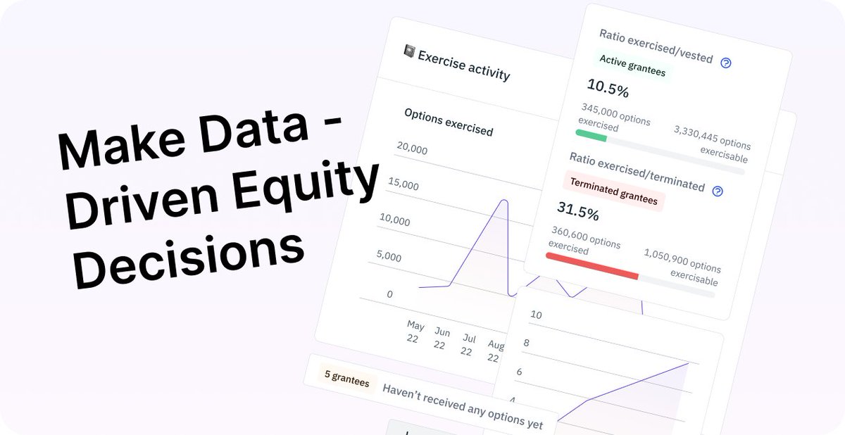 EasopHQ's tweet photo. Most of the time your equity position is pretty vague, isn't it? 🧐

But what if there was a way to get that info in a snap? 🫰

There is!  It’s the Easop Equity Insights tool (and it’s totally free 💸).

Understand how your equity is distributed fast 🏃‍♂️:

https://t.co/BtTPJvsW5I https://t.co/AJvVFx5YPJ