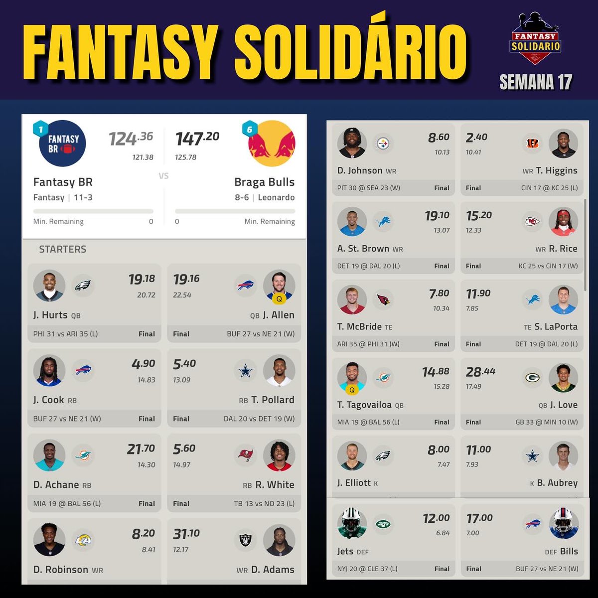 NFL BR Fantasy tweet media