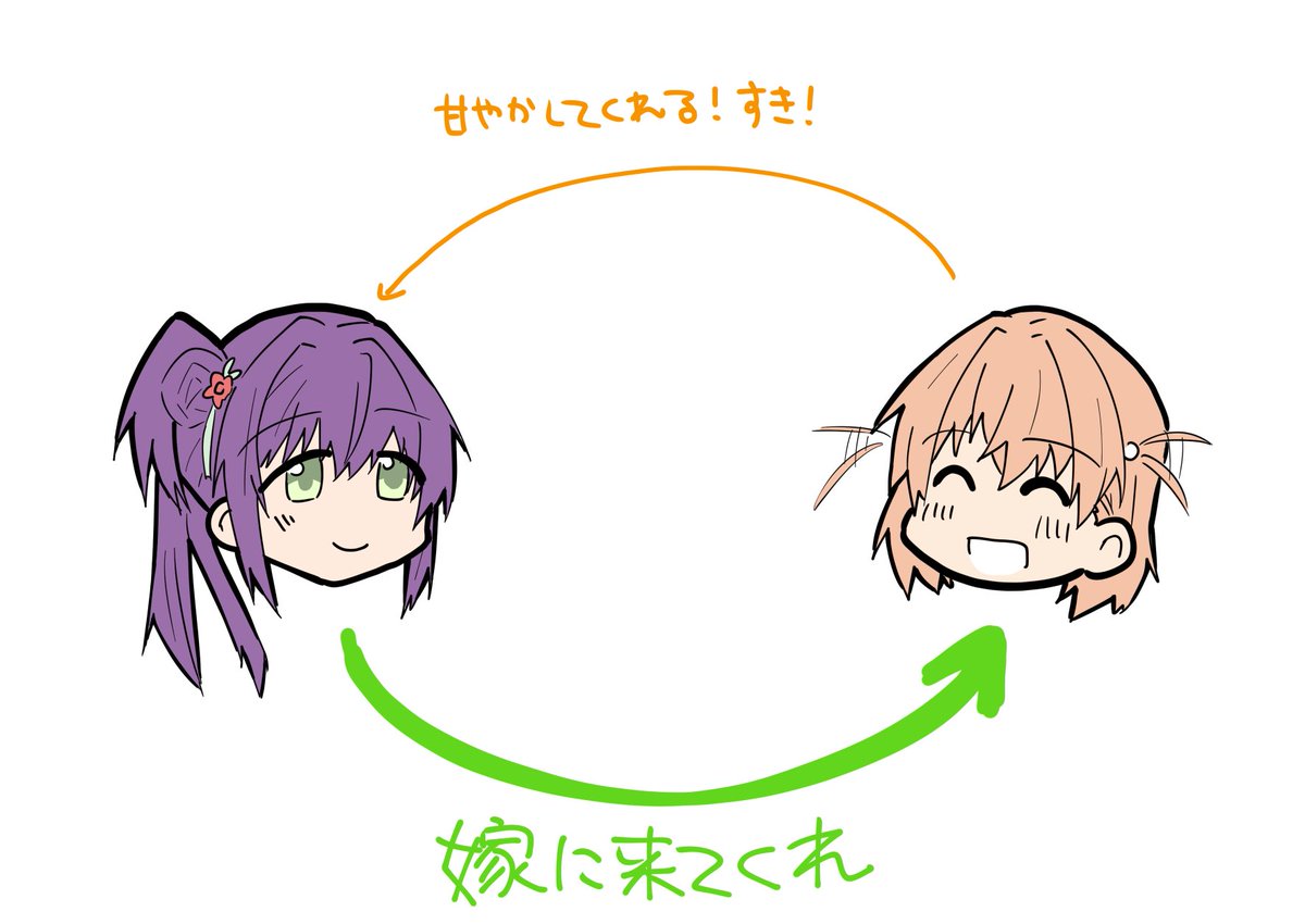 「蓮ノ空女学院スクールアイドルクラブのこと、理解したぜ」|タオル半額（0円）のイラスト