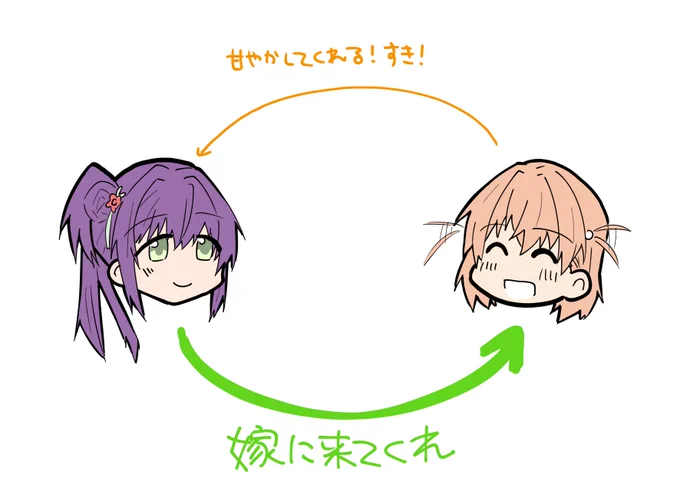 蓮ノ空女学院スクールアイドルクラブのこと、理解したぜ