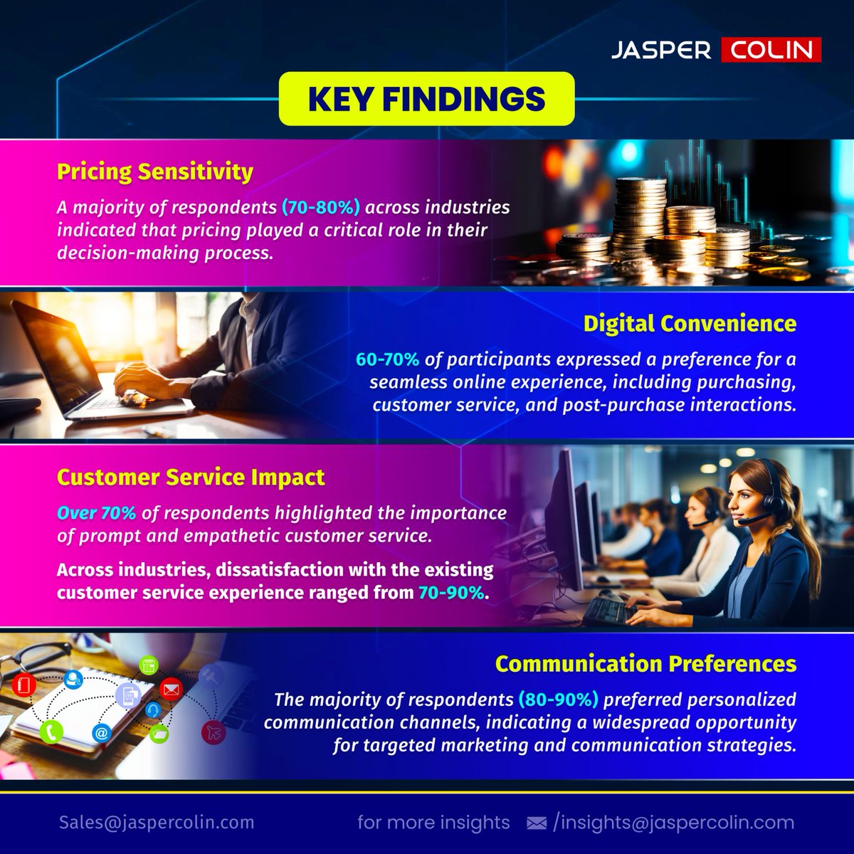 jaspercolin_res's tweet photo. Get ready to turn data into customer devotion and pave the way for strategies that resonate beyond price tags. Dive into the report and explore the pathways to loyal, devoted customers!
#JasperColin #CustomerDevotion #customerinsights #datadriveninsights #healthinsurance https://t.co/czNcHljnPP