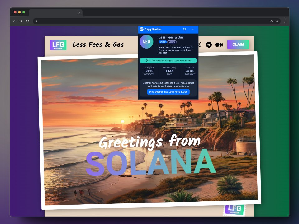 DappRadar's tweet photo. We frequently hear about scams, such as the recent phishing scam involving $LFG, with scammers ready to exploit the hype and steal your money. Solutions like the @DappRadar and @blockfence_io extensions are crucial for safe discovery. We're committed to ensuring a safety layer is in place for your protection.

Always make sure, when you're about to ape into something, to double and triple check the domain. A couple of seconds can save you a lot of money.

Let's spread awareness.

Here is a preview from @LessFnGas on how the @DappRadar extension assists you in confirming that you are on the correct domain. 👇