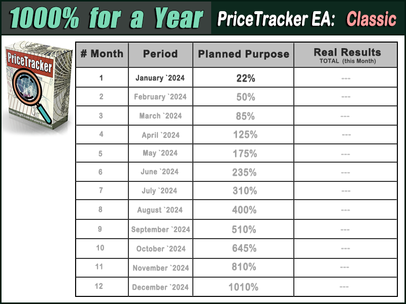 Friends!
On January 8 we are launching our unique project: PriceTracker-Classic 1000% per year! 

--- PriceTracker EA:
MT4 version: mql5.com/en/market/prod…
MT5 version: mql5.com/en/market/prod…
--- And your wish!

EVERYONE who has interest and desire - Join us!