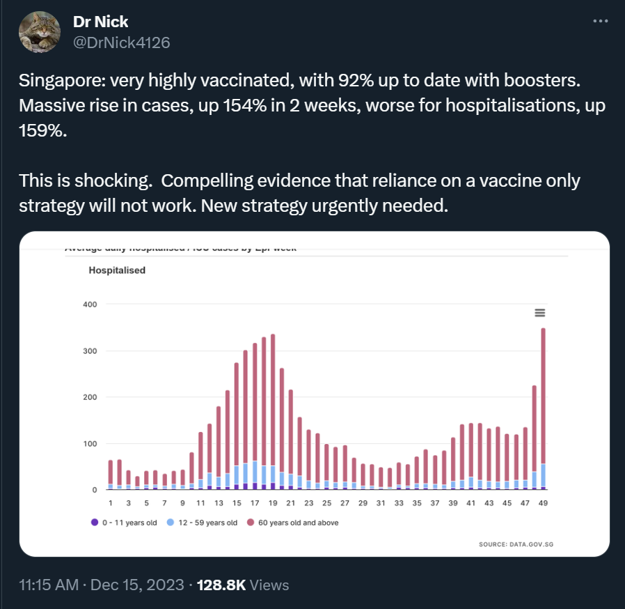 The1wiggin's tweet photo. @InspiredAquaCA You can't create a vaccine to stop the spread, when we're constantly breeding new variants.
I and other's predicted our current crisis years ago.
Now we have a variation that evades the vaccine.
If Big Pharma could anticipate mutations, we wouldn't be here.
#Masked4Life https://t.co/bYDXBuKZLy