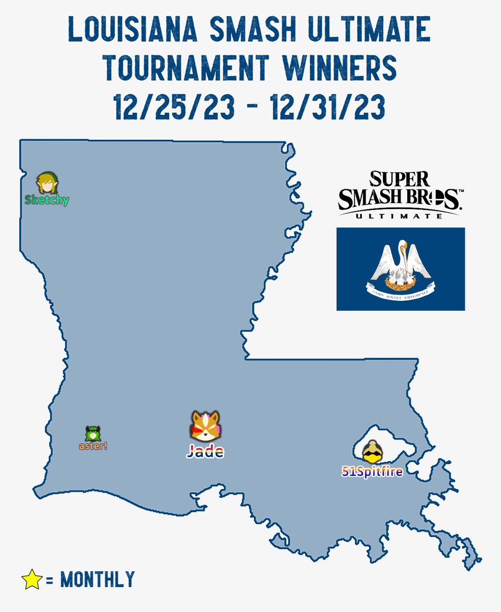 🥇LA Smash Ultimate Winners (12/25-12/31)🥇 - Lake Charles: @asterpalu - New Orleans: @51spitfire1 - Shrevport: @RonSketchy - Lafayette: Jade