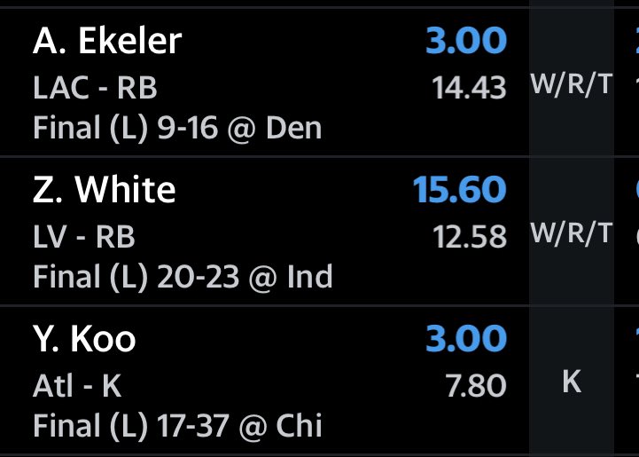 What happened? When <a href="/AustinEkeler/">Austin Ekeler</a> gives you as many points as a kicker who missed 2 field goals… oh how the mighty have fallen… #Fantasy #FantasyFootball #ekeler #Championship