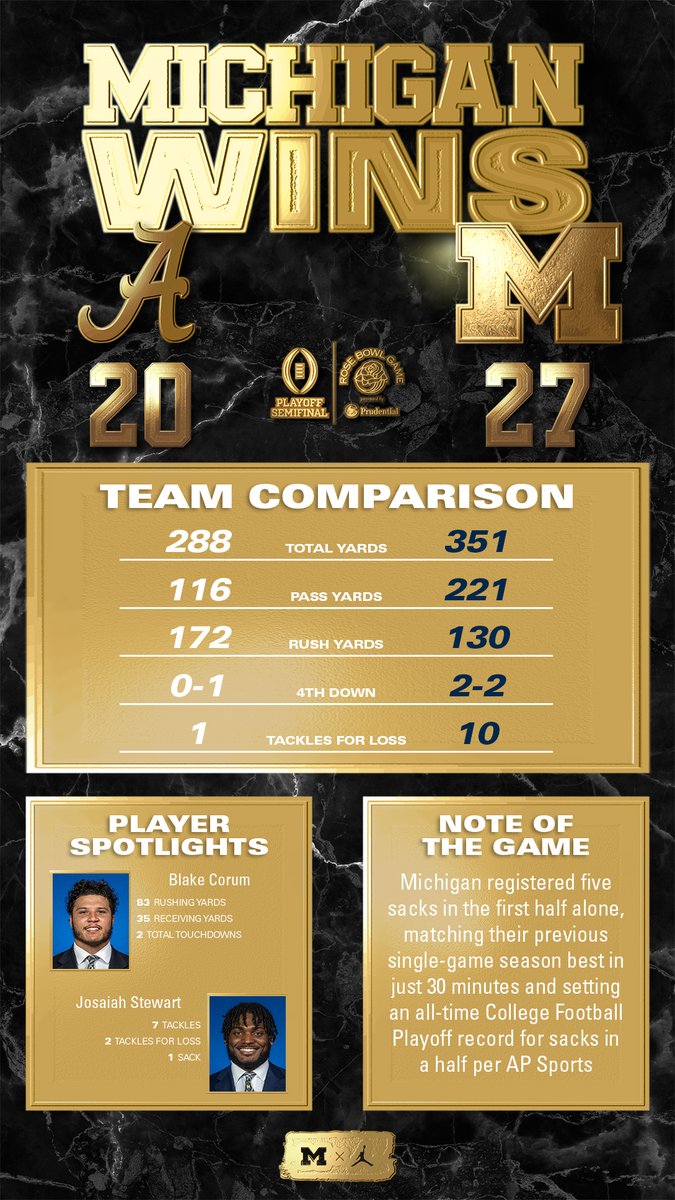 It's all roses 🌹

#GoBlue | myumi.ch/ezwyz