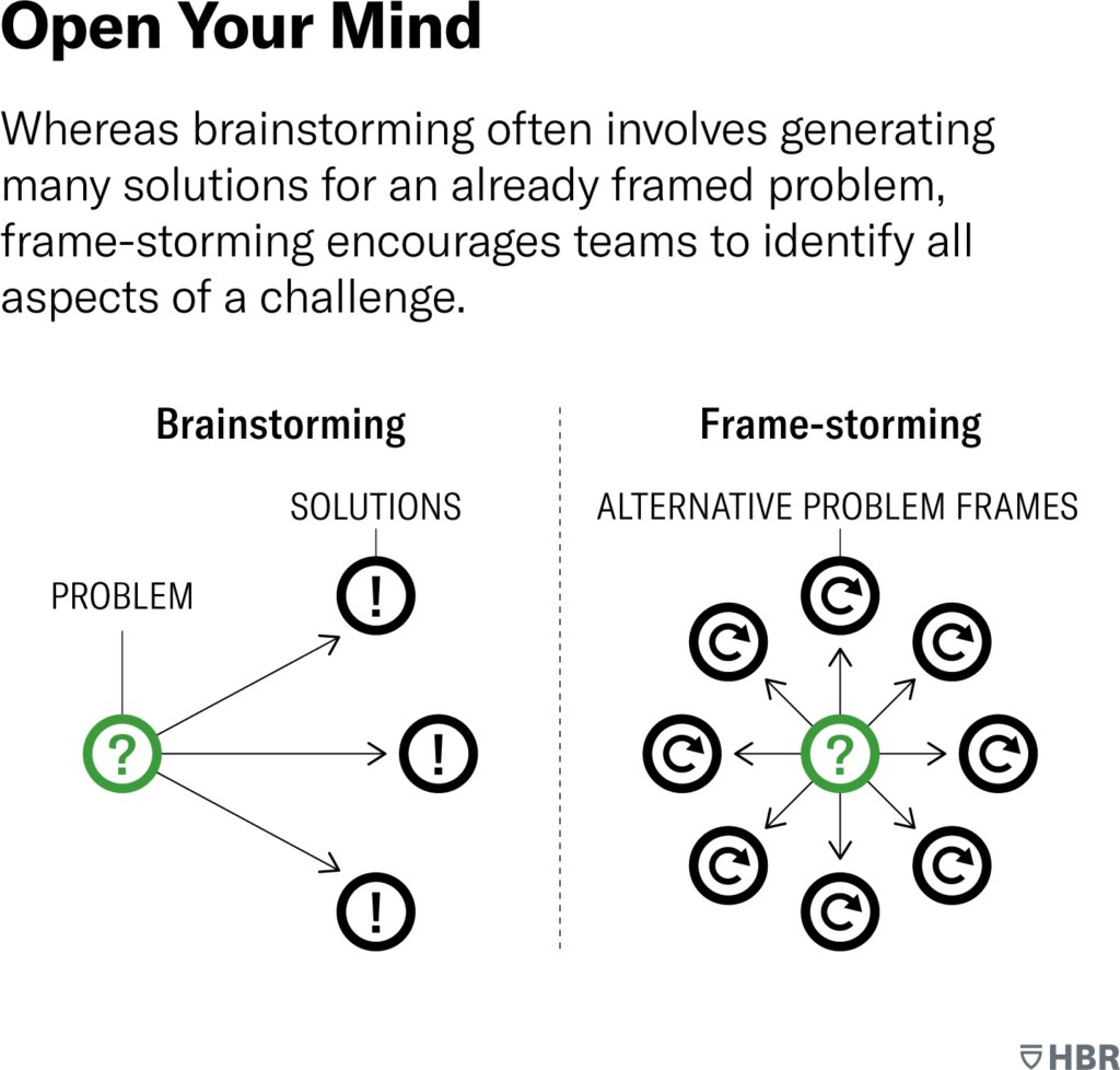 HelenBevan's tweet image. Research shows that when facing tough problems, leaders & teams tend to dive straight into "solving" mode; often not examining or defining problems before trying to solve them. Julia Binder & @MichaelDWatkins suggest we undertake "problem-framing" before "problem-solving".…