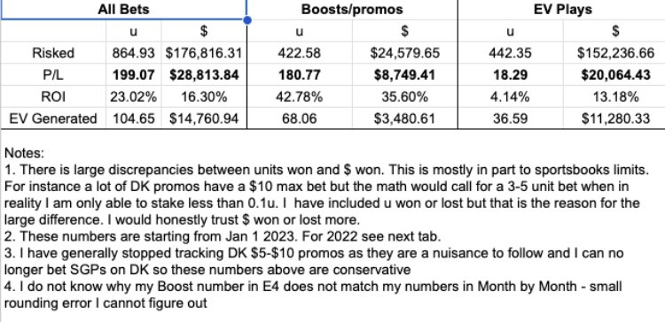 EV+ Bets tweet media