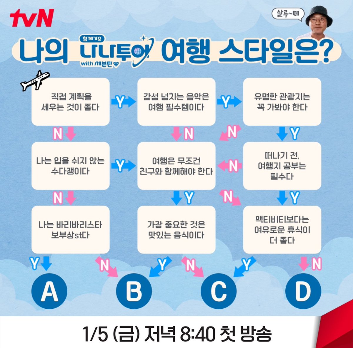svtranslation's tweet photo. [NANA tour] what type of traveler are you?

take this test and see if you are type A, B, C, or D😊 (eng translation in second photos) https://t.co/DI5woGBbqG