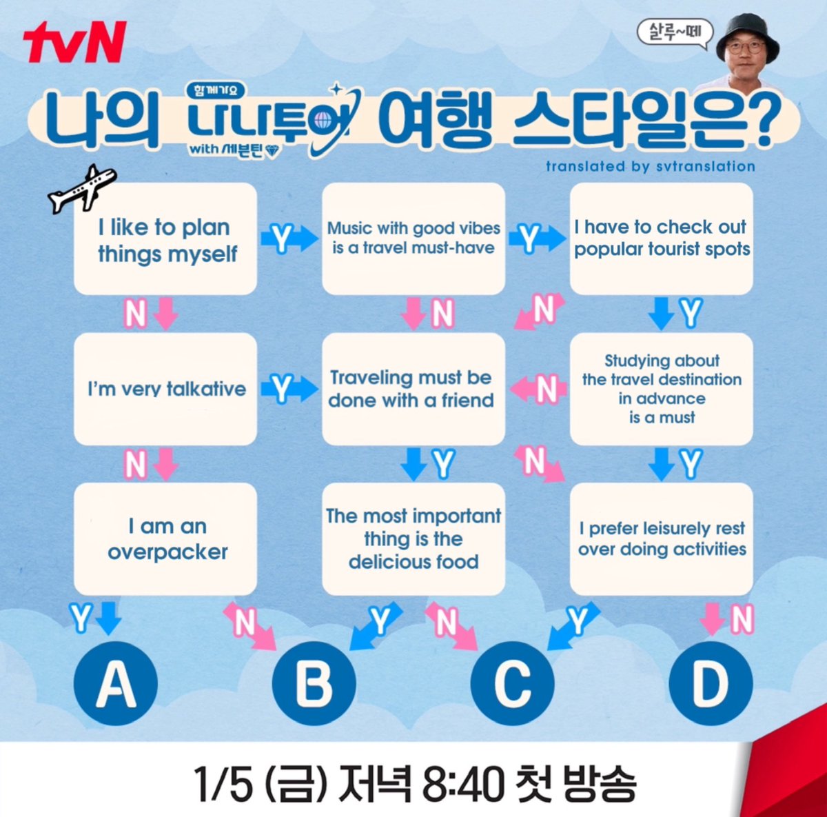 svtranslation's tweet photo. [NANA tour] what type of traveler are you?

take this test and see if you are type A, B, C, or D😊 (eng translation in second photos) https://t.co/DI5woGBbqG