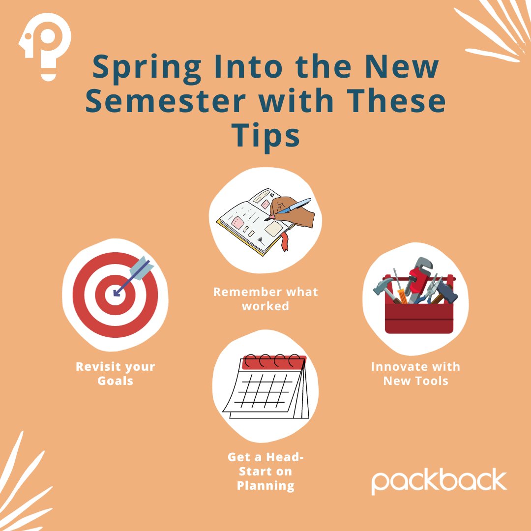 packbackco's tweet image. 🌷4 Tips for Spring Semester! 📚
🤔Reflect on the Past
🎯Goal Examination
⚡Innovate with Tools
🗓️Plan Ahead
Here&apos;s to a Spring Semester filled with growth, inspiration, and academic success! 🌸✨ #SpringSemesterPrep #EducatorJourney #TeachingStrategies
