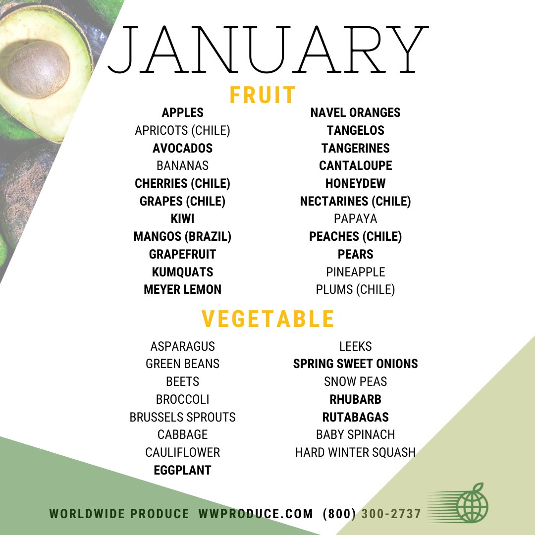 Worldwide Produce tweet media