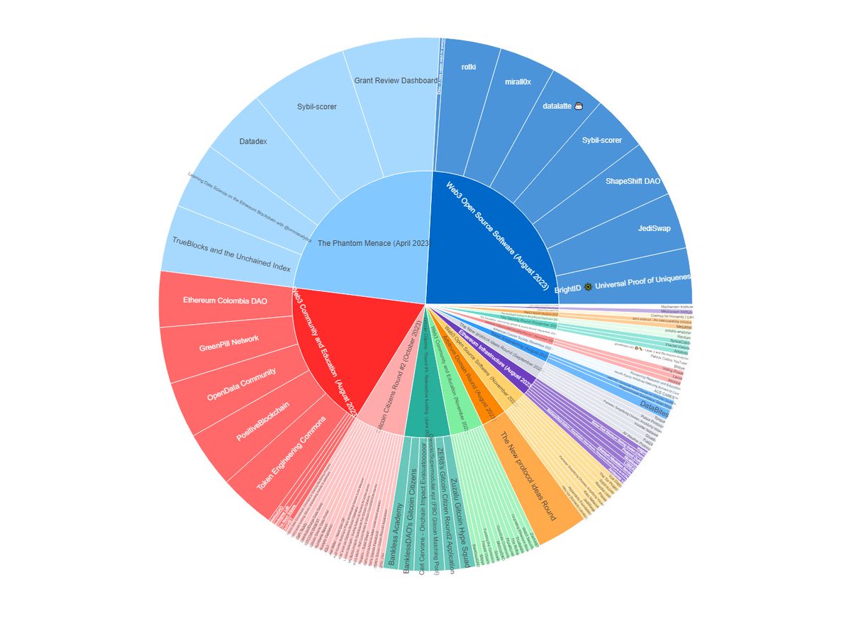 poupou.eth 🛡️ tweet media