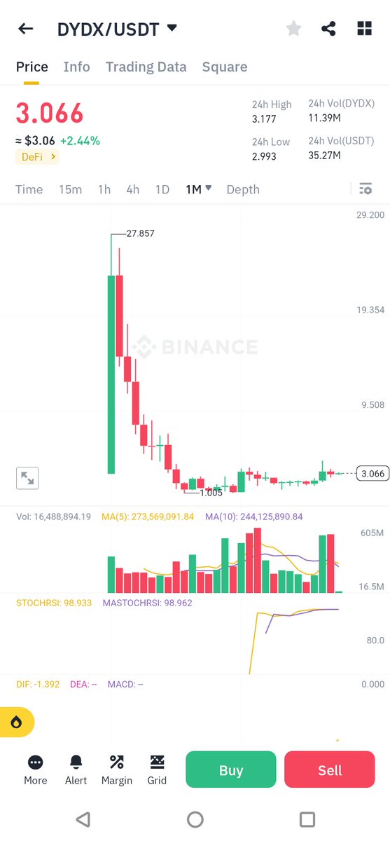 $DYDX #DYDX
Next stop 10$
$GNS $MAV $DOT
$ICP $INJ