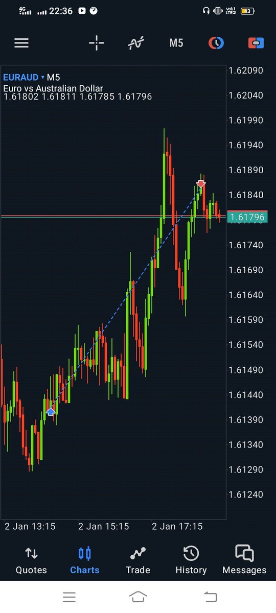 AiourShahid's tweet image. First trade of 2024...called it live in my telegram group ....any1 wants to join party with us can join my telegram channel ...its free .link in my bio..#letsmakeitsimple.#tradewithfun @omega33slap @AfaaqTrader @zeeshan40587628