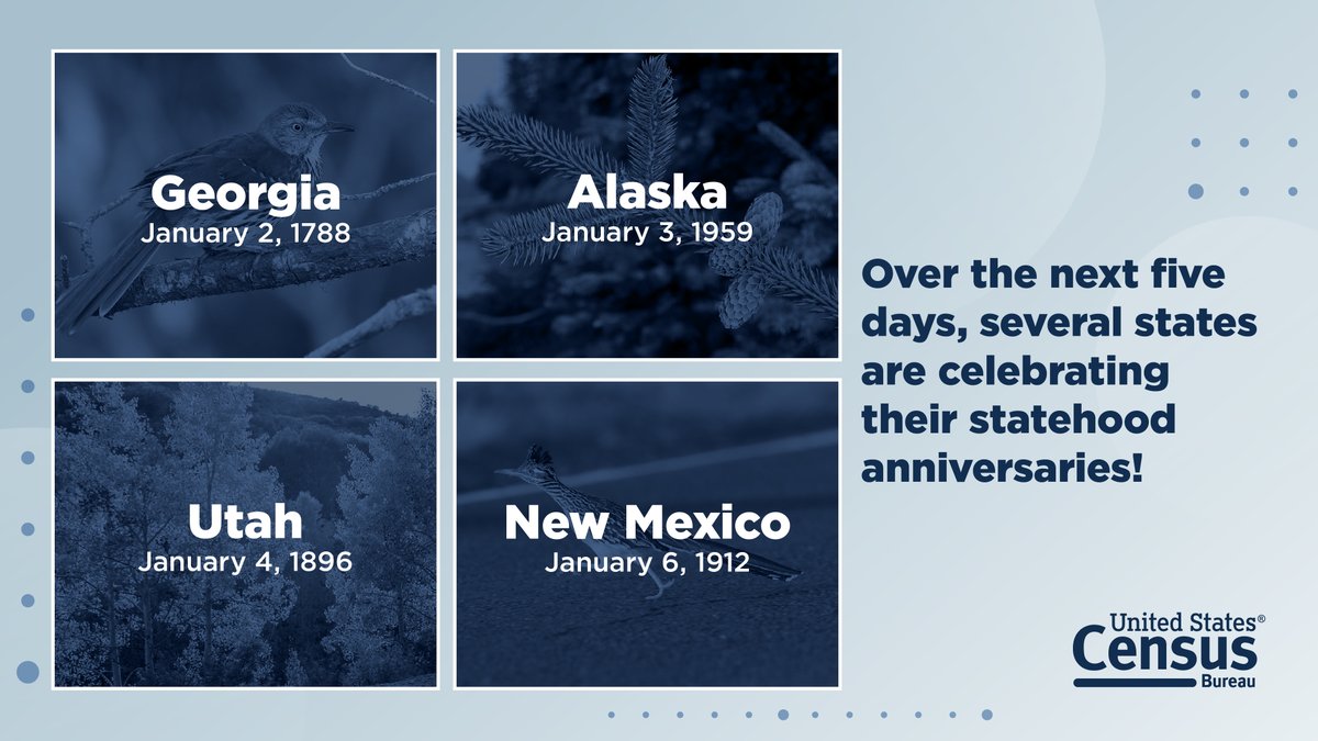 Today is the 236th anniversary of #Georgia’s statehood. 
 
#Alaska, #Utah, and #NewMexico will also celebrate their statehood anniversaries this week. 
 
Explore #2020Census data on these states with our #AmericaCounts state profiles: census.gov/library/storie…