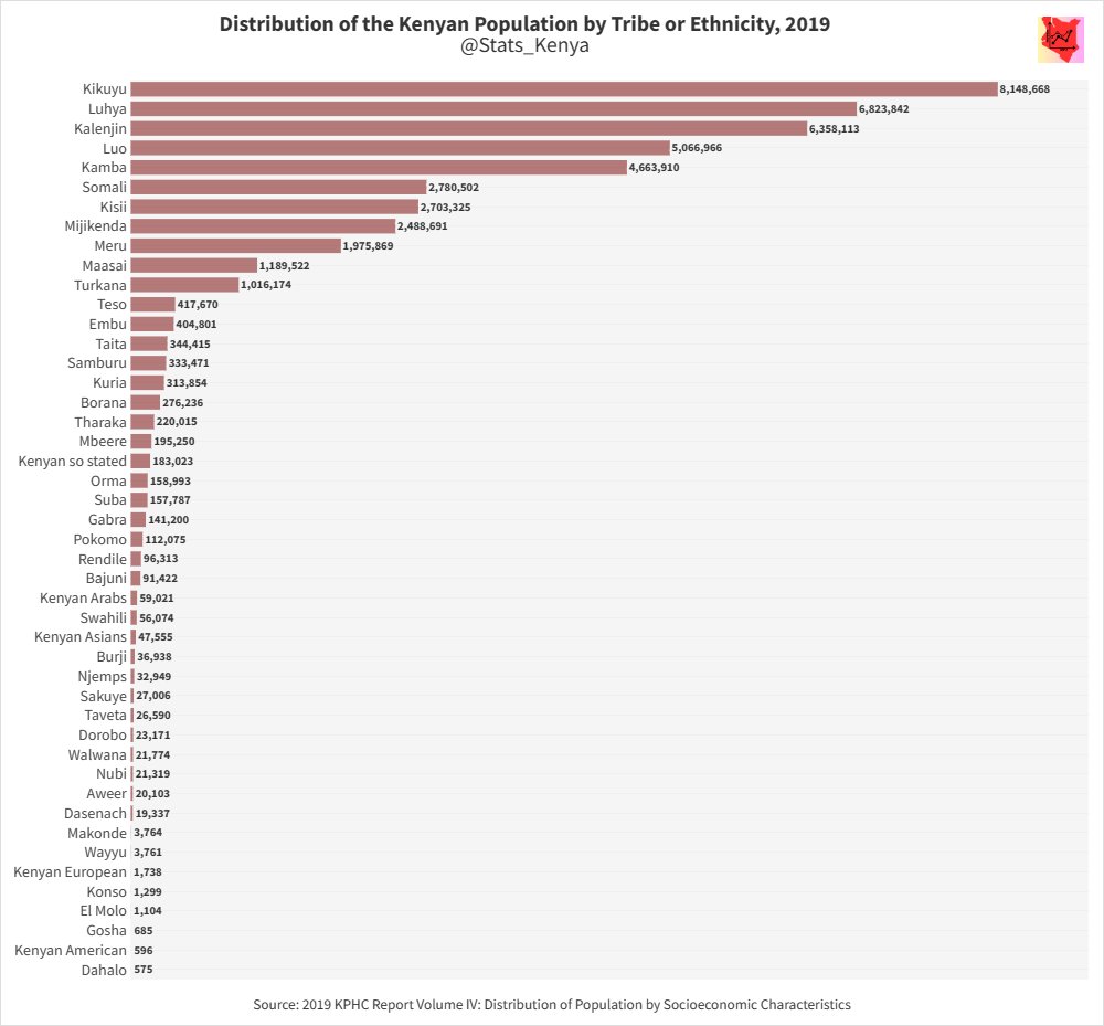 Kenya Data & Stats tweet media