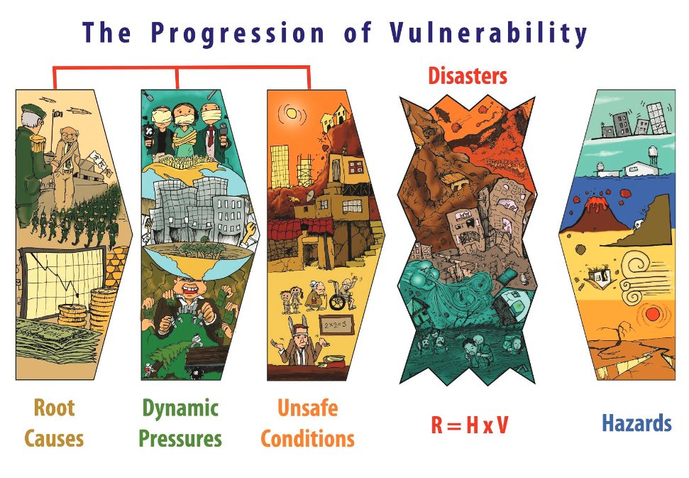 Thrilled to share our Editorial and special collection on Framing and Modelling Disaster Risk published in JAMBA. Thanks to all the authors, and a big shoutout to Ben Wisner for leading us on this fantastic adventure! 🤩 📖👉researchgate.net/publication/37…
