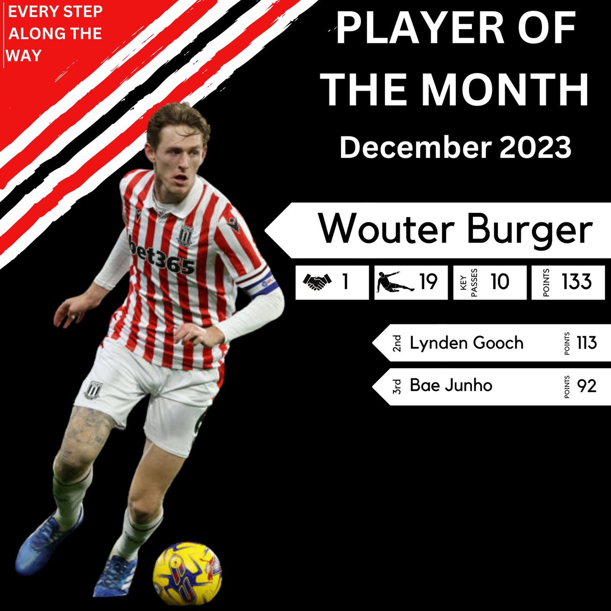 Everystepalong's tweet photo. Feel this is a well deserved award but, after coming second in October and November, our Dutch midfielder Wouter Burger picks up his first ESATW player of the month award for December 

#SCFC #WouterBurger #StokeCity #POTM https://t.co/KyPkqLSs3D