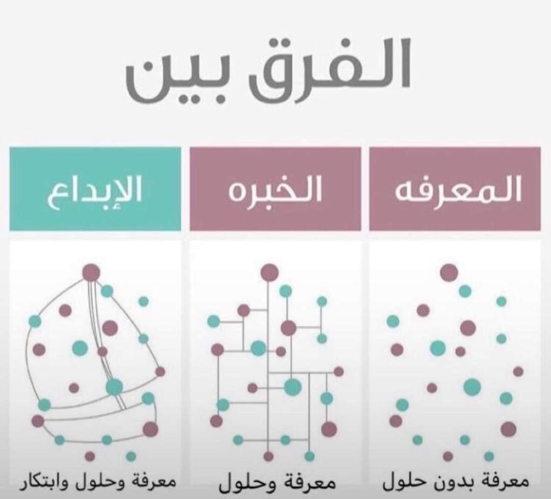 خيرة القادة / استشارات مالية وادارية tweet media